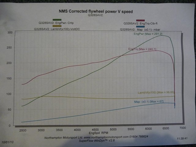 01-10-10 dyno result